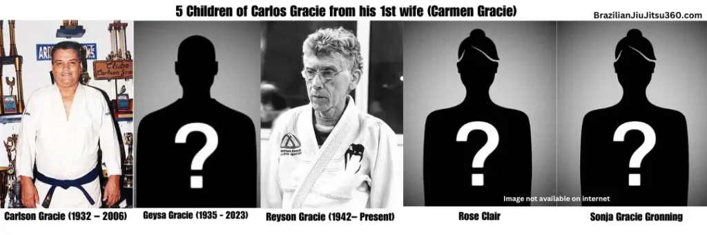 5 Childern of Carlos Gracie from his 1st wife (Carmen Gracie) the Carlson Gracie (1932 – 2006) Geysa Gracie, Reyson Gracie, Rose Clair and Sonja Gracie Gronning